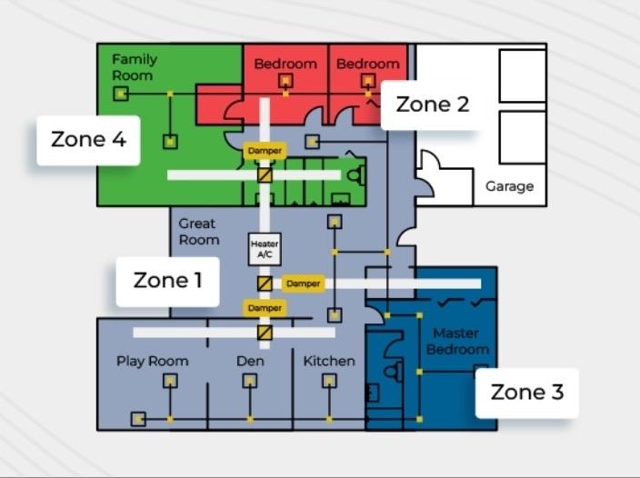 Zoned HVAC system with multiple thermostats